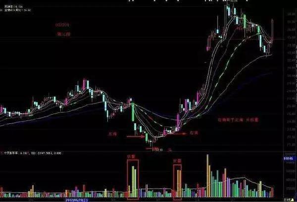 底部涨停埋伏战法,本金5万一年翻一倍是多少