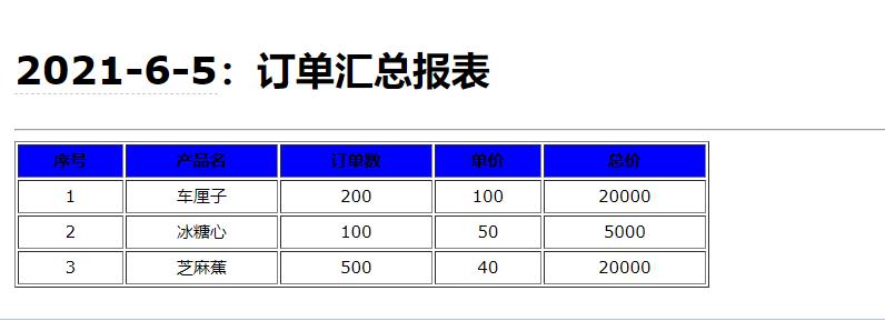 sqlserver定时查询数据发送邮件,sqlserver发送邮件一直处于等待