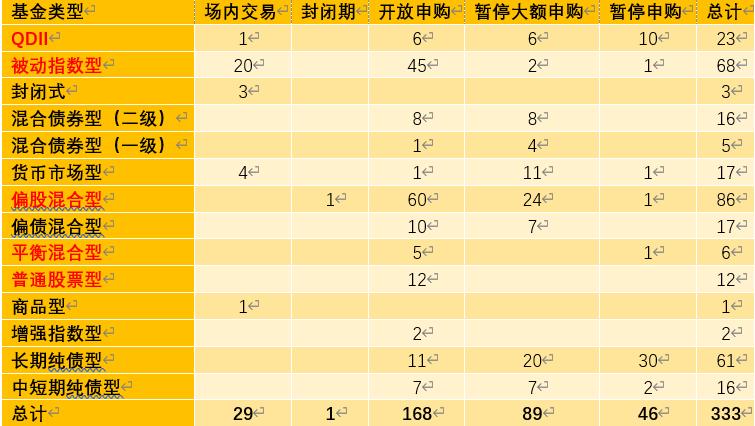 广发纳斯达克100指数基金收益时间,广发基金未来5年估值