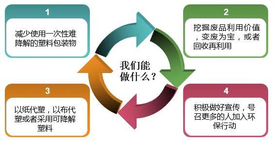 期货塑料交易时间表,塑料期货合约