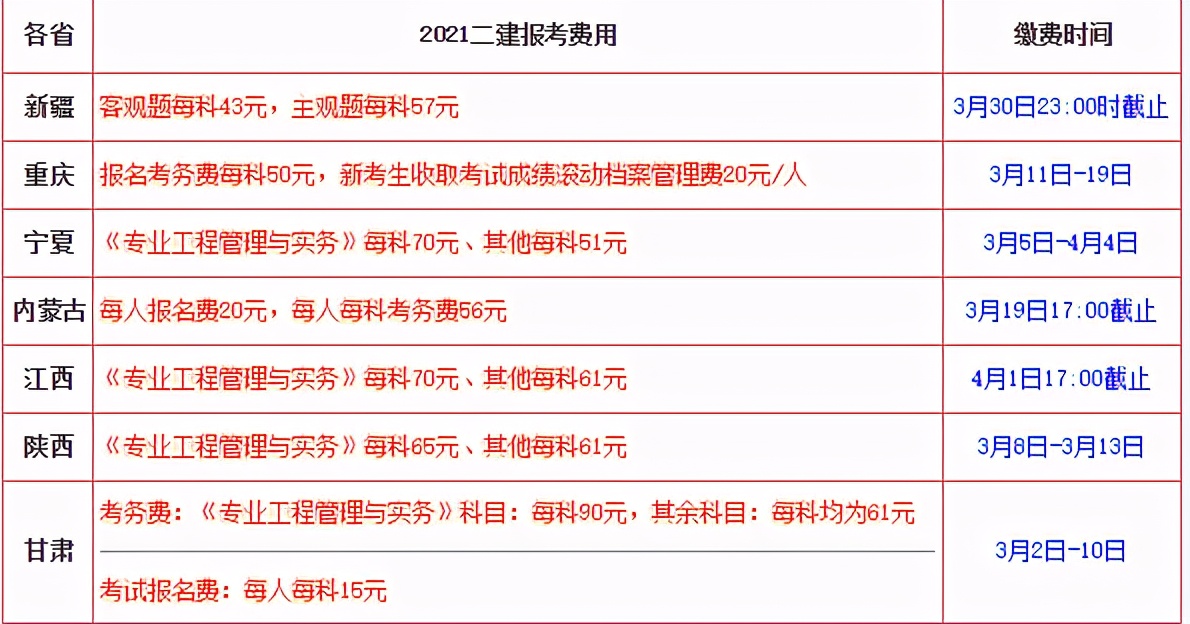 海南二建报名流程详细视频,河北二建报名流程详细视频