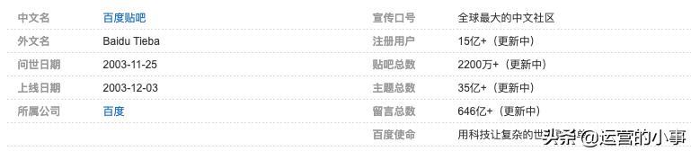 百度贴吧十七周年,百度贴吧04年