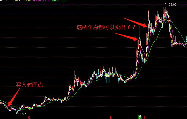价值股最佳买入方法,现在价值股值得买吗