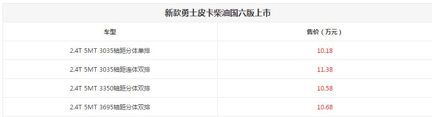 北汽勇士柴油2020款加长双排皮卡,北汽勇士柴油版皮卡2.0多少钱一辆