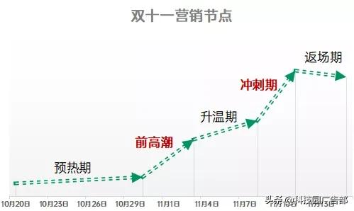 oppo如何策划双十一活动,oppo活动促销话术