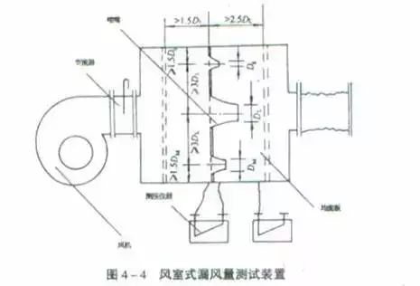 风管安装存在的常见质量问题,通风风管安装通病