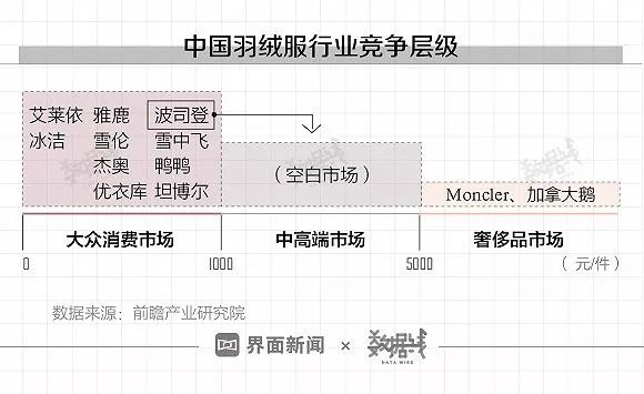 加拿大鹅和波司登哪个抗寒 (波司登羽绒服和加拿大鹅哪个好)