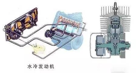 摩托车风冷和水冷还有油冷哪个好,摩托车风冷和水冷油冷的区别在哪