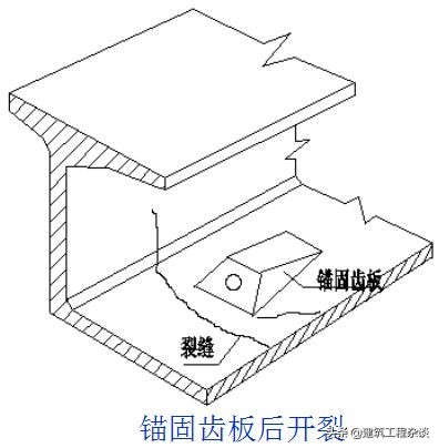 桥梁加固设计领会资料,桥梁加固设计与施工