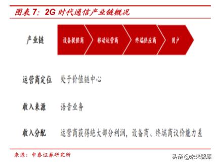 5g虚拟运营商套餐定制,5g时代通信运营商模式
