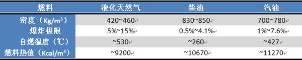 燃气车有哪些优势,燃气车有哪些优点和缺点