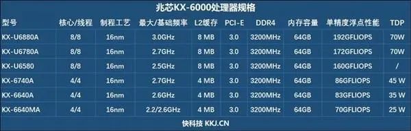 华为一口气发布10余款产品,一口气发布十余款产品