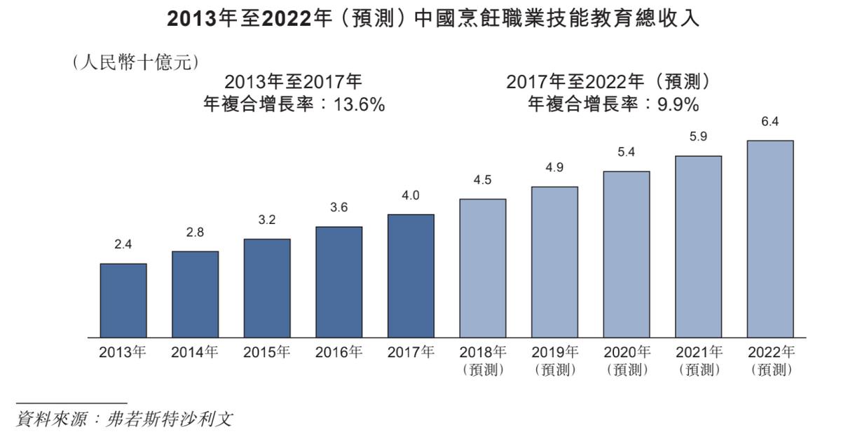 逃离“内卷”，另一个“新东方”能否迎来发展新契机（中）？