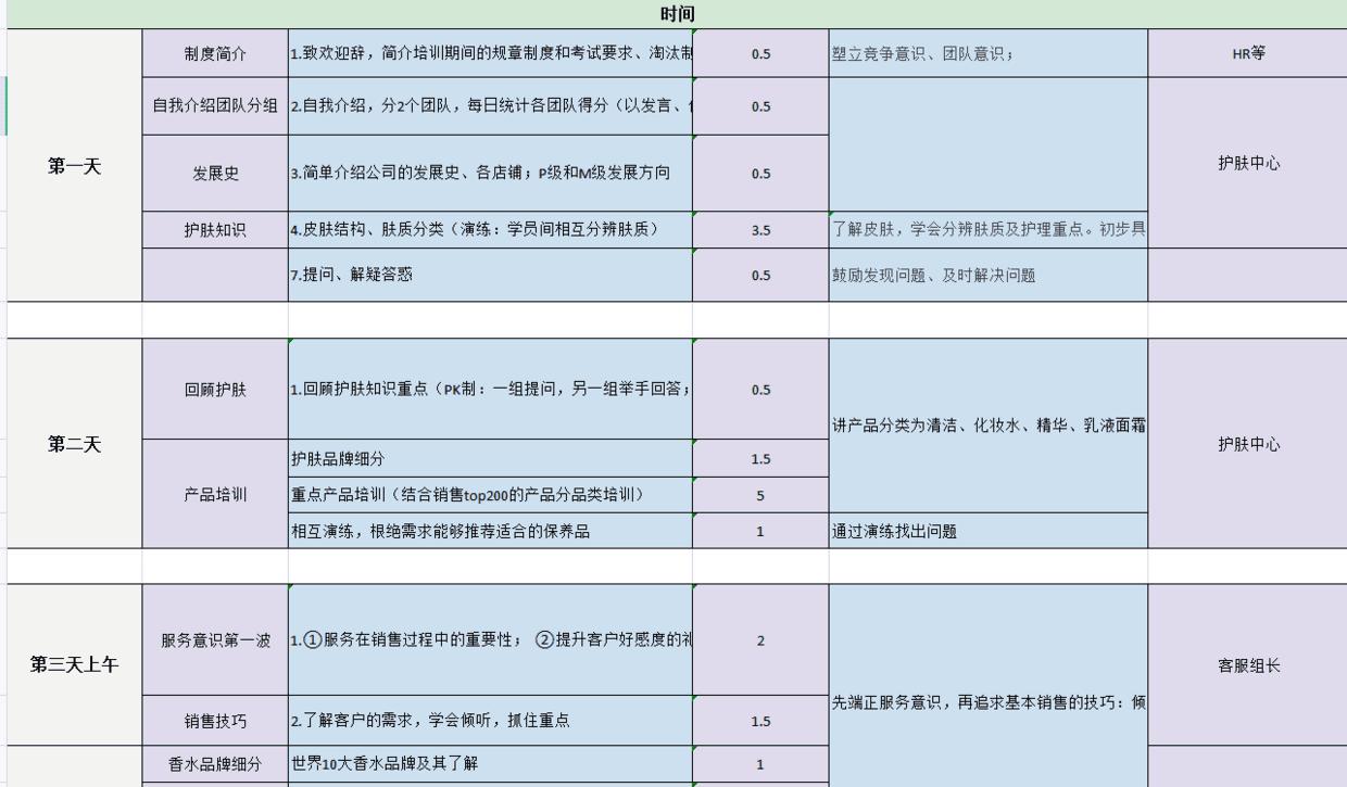 淘宝京东拼多多店铺运营做什么的,拼多多控制转化率计划表怎么做