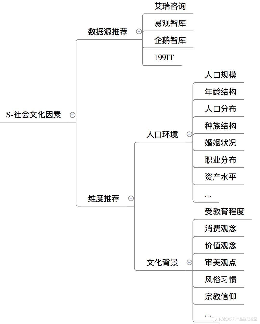 5分钟了解商业思维,5分钟学会经营模式