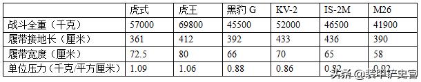 56吨虎式坦克,虎式坦克能跑多快