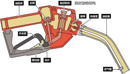 加油老是跳枪对车有影响吗,小车刚开始加油频繁跳枪怎么回事