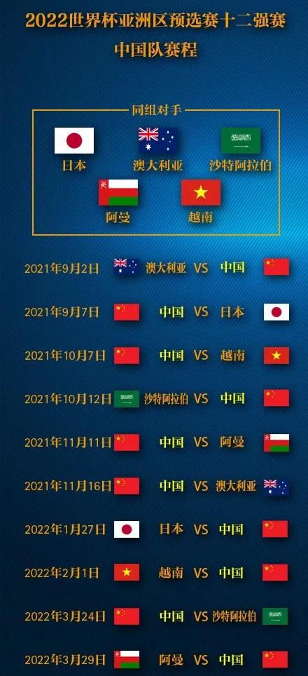 12强赛国足对手,12强赛b组积分榜国足仍居第五