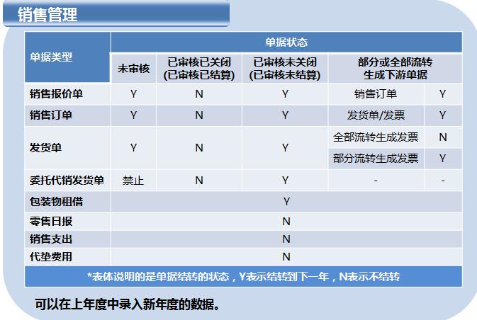 用友t6管理模块怎么用,用友t6企业管理软件视频教程全套