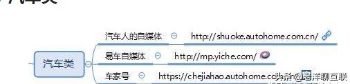 自媒体人常用的50个自媒体平台,自媒体收益平台推荐