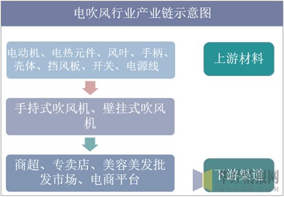 中国电吹风行业分析,中国电吹风市场