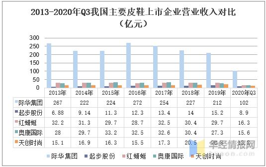 中国皮鞋销量,2023年各品牌皮鞋销量