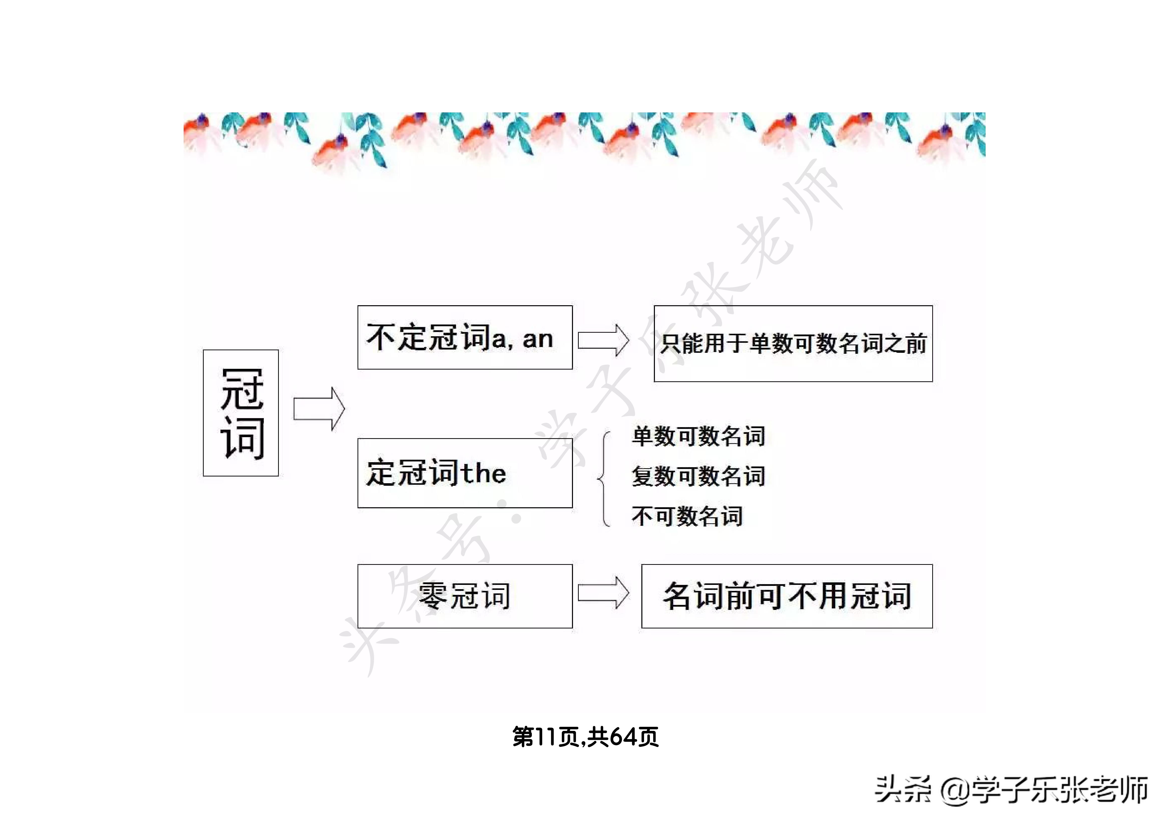 小学英语语法汇总大全，64页全