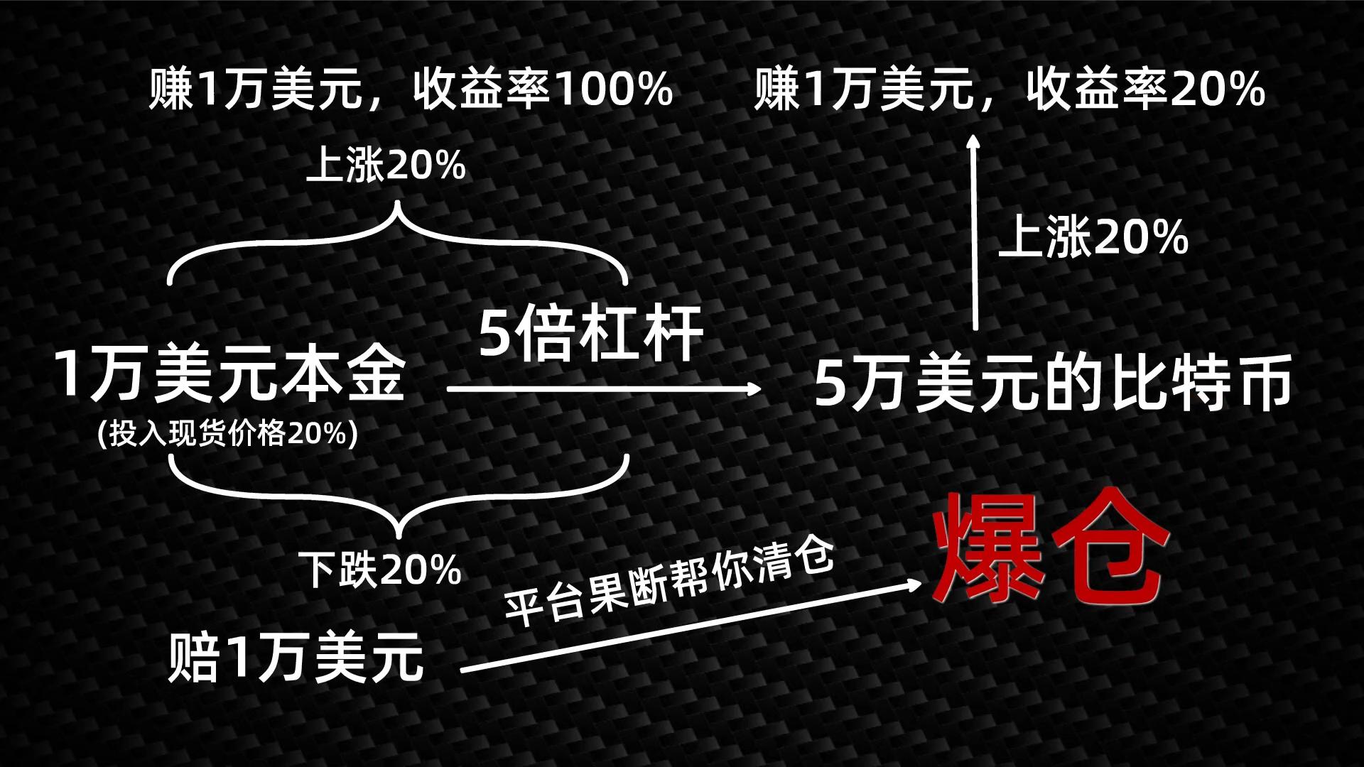 什么是爆仓是亏完了吗,什么是爆仓率