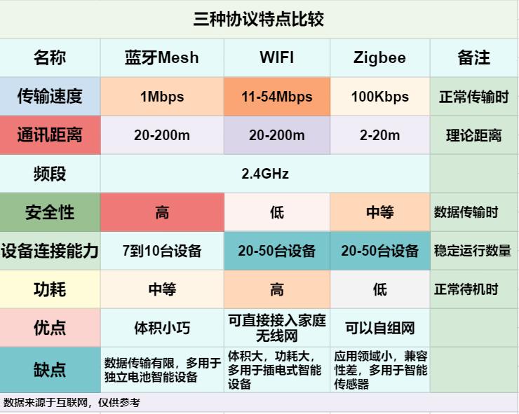 米家智能控制模块推荐,米家智能网关怎么选