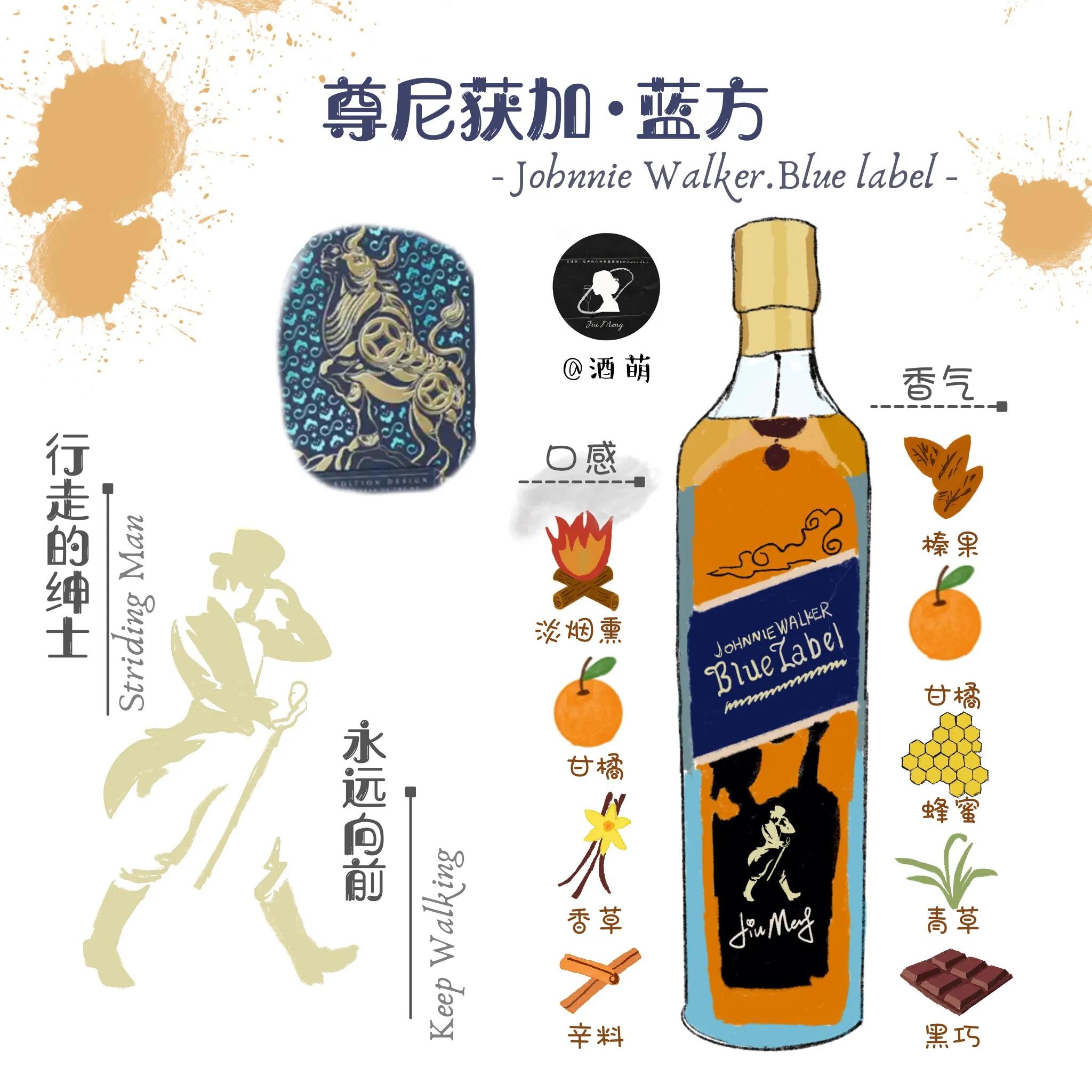 johnniewalker蓝牌怎么喝,johnniewalker黑牌怎么看日期