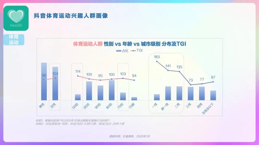 2023抖音用户大数据,2022抖音大v用户画像