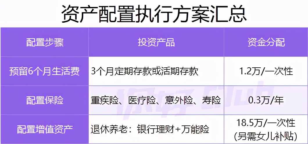 20万怎么理财利润最大又安全,20万理财最赚钱的方法