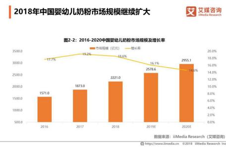 海淘奶粉真的很危险吗,海淘奶粉骗局揭秘