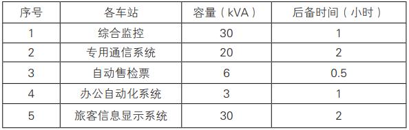 弱电ups容量计算,城市轨道交通供电系统的分析