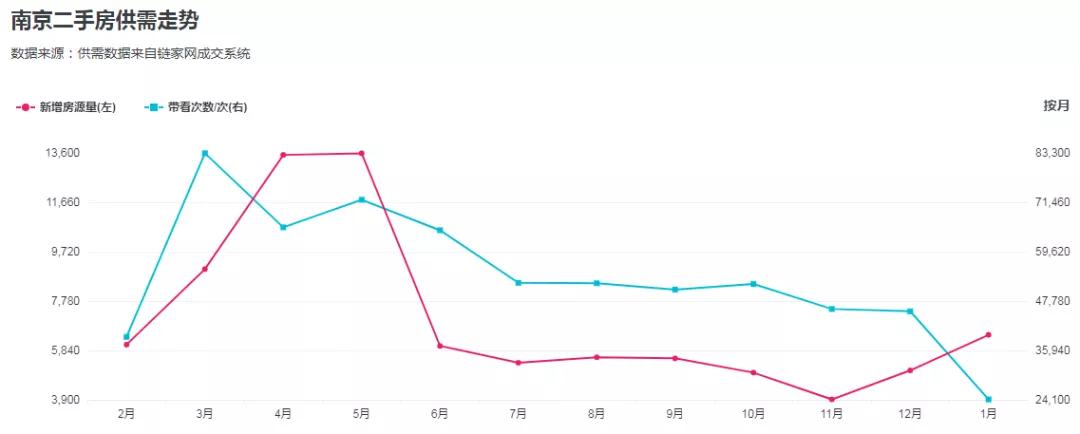 南京别墅降价急售,南京最贵别墅3年缩水2800万