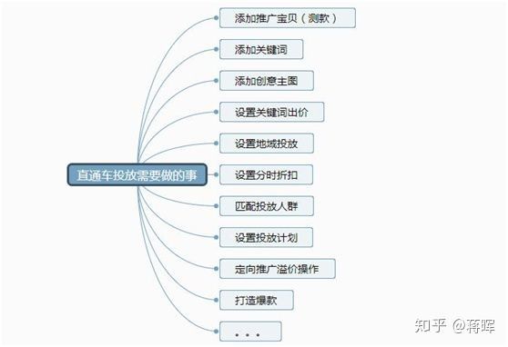 淘宝运营需要做哪些事情,淘宝店怎么运营和推广