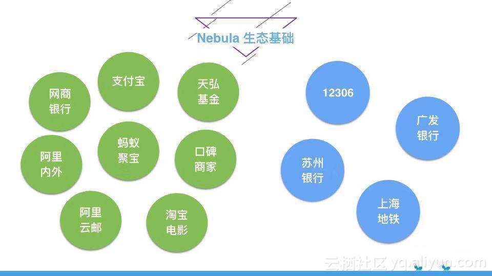 支付宝首页实现方案,支付宝移动开发平台