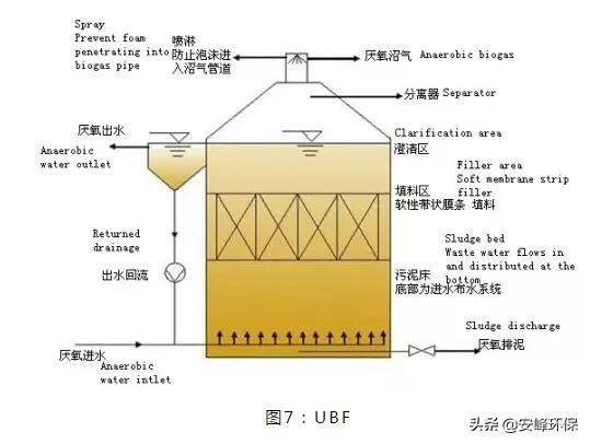 十大厌氧生物,cstr厌氧反应器结构图