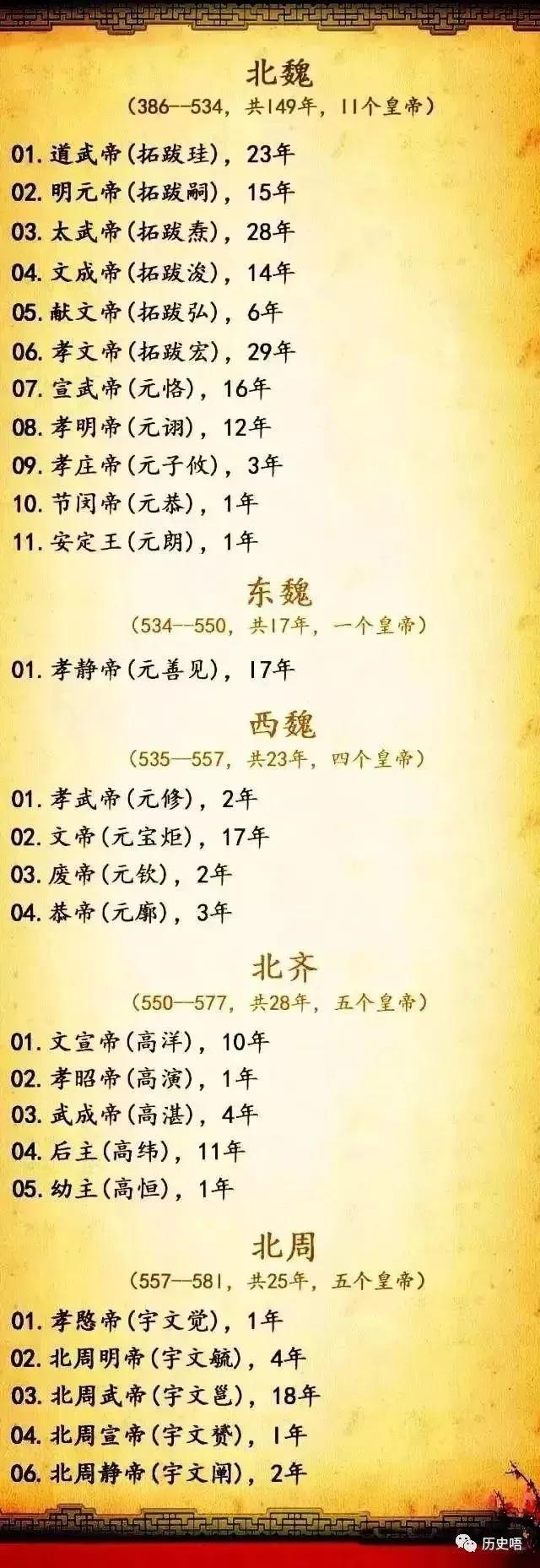 中国422个皇帝在位时间和年号,中国历代朝代及皇帝顺序表下载