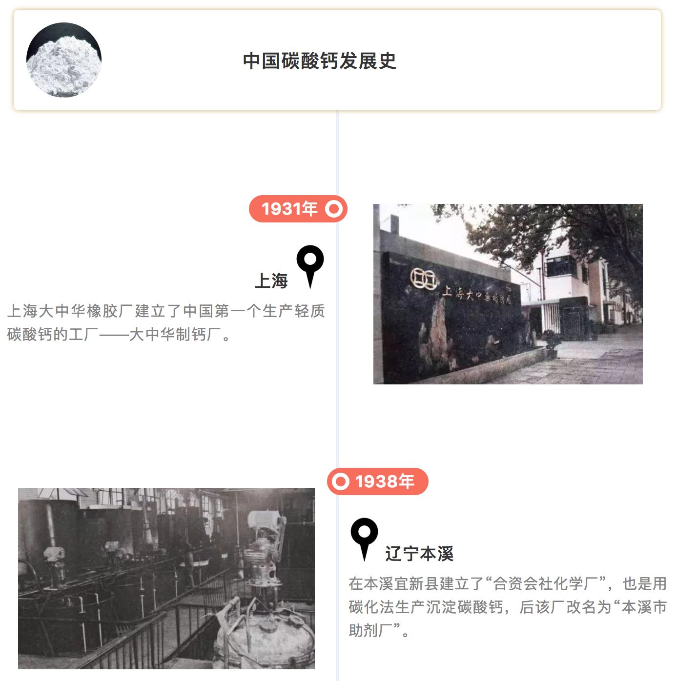 碳酸钙发展史,碳酸钙历史