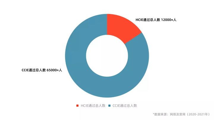思科认证网络工程师有哪些课程,思科认证有必要考吗