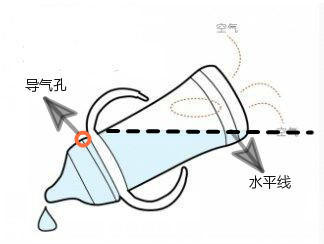 奶瓶玻璃防胀气防呛奶推荐,奶瓶0-12个月防胀气防摔防呛奶