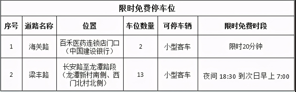 张家港吾悦广场蓝色停车位,张家港停车位免费