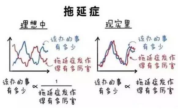 叙事心理治疗：用外化的叙事咨询技能去治疗一个人的拖延症