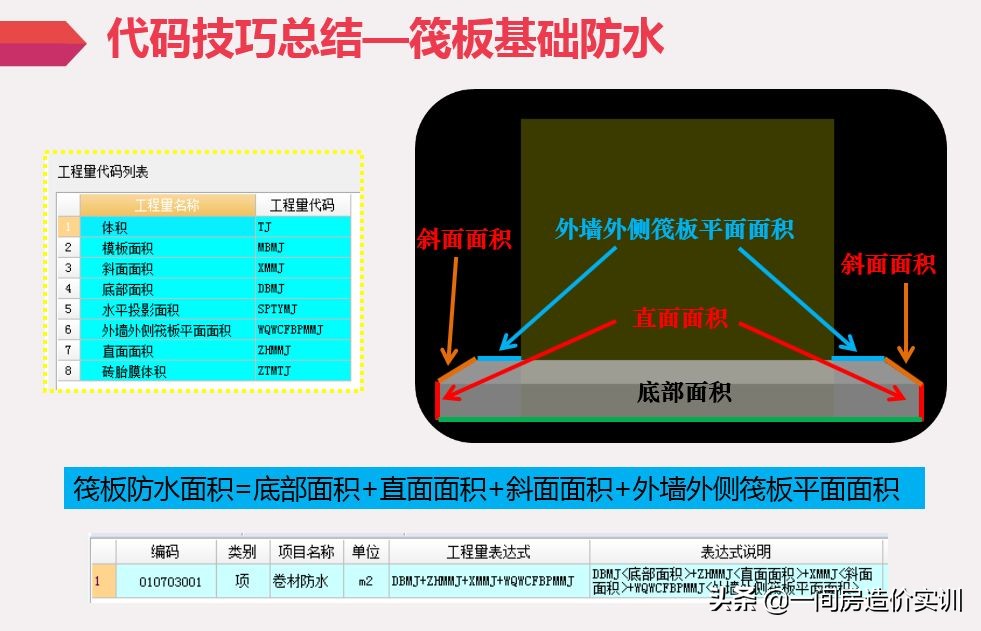 工程防水报价技巧,混凝土基坑基础防水施工工艺流程