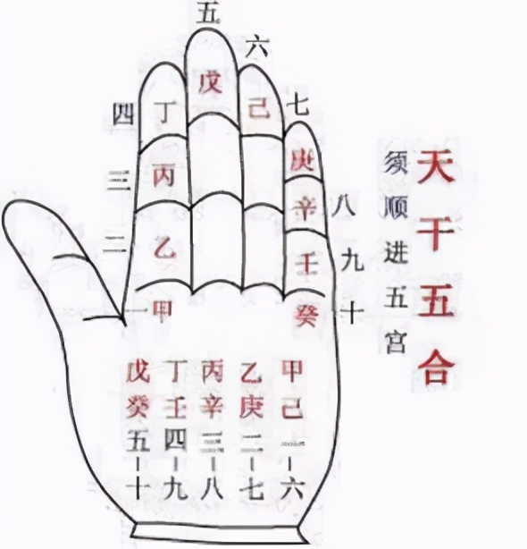 小六壬和天干地支掐指一算,掐指一算年月日天干地支