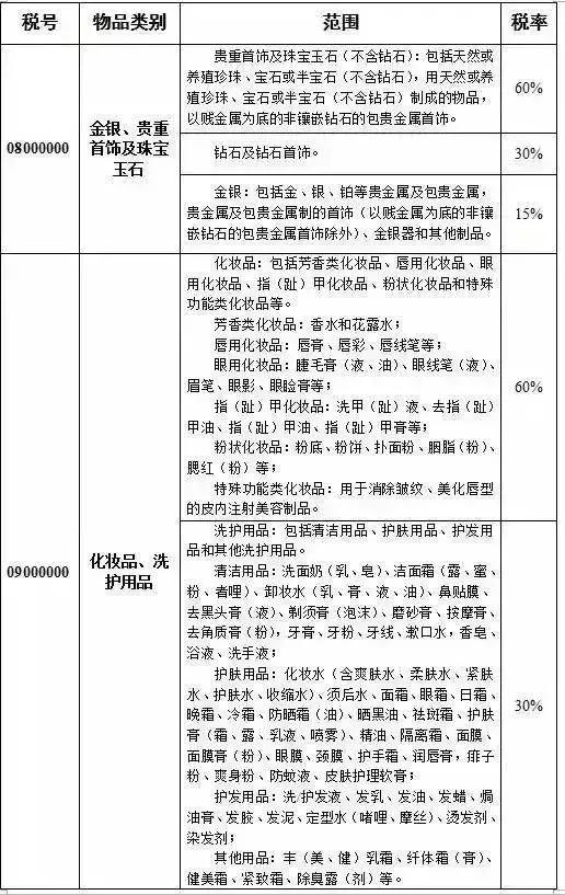香港入境税率变化,香港税制变化