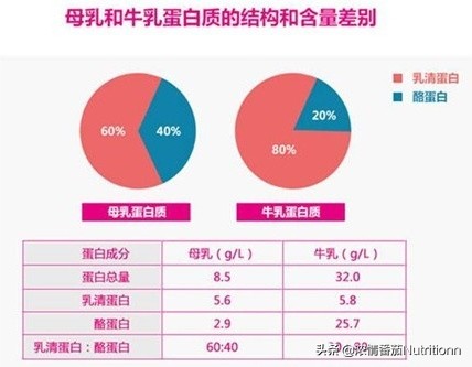 婴儿奶粉正确的配制及喂养方法,婴幼儿奶粉营养品知识讲解
