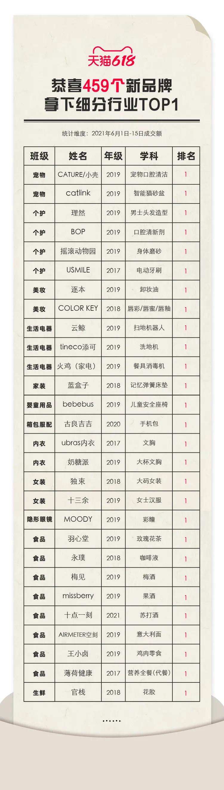 直播带货被判三倍赔偿,快手直播带货处罚多少