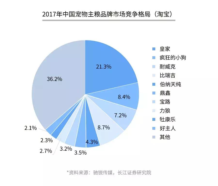 开宠物店一年能赚多少钱,开宠物店一个月能赚多少
